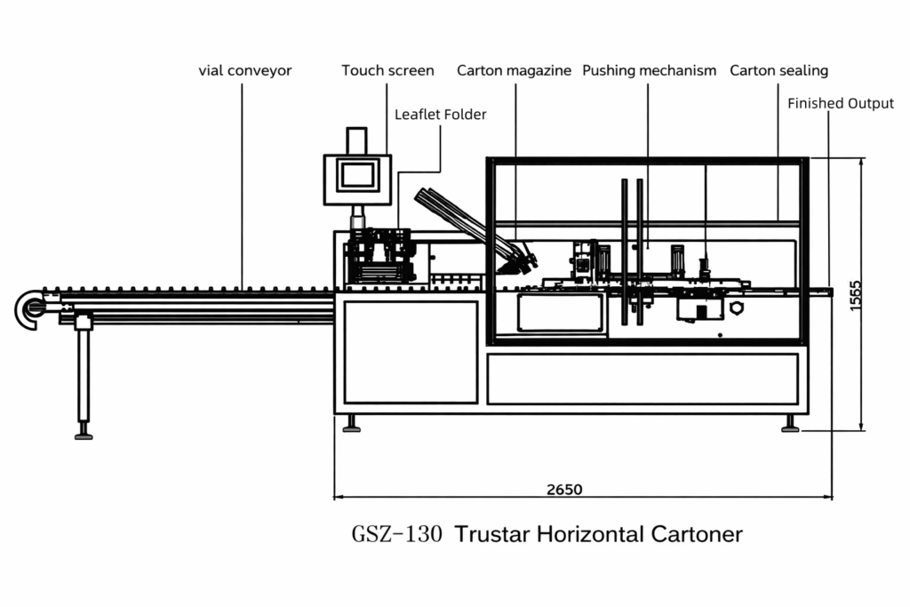 The size and workstations of the automatic cartoning machine
